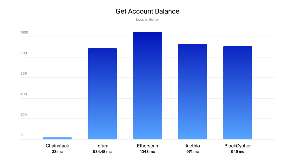Cropped Get Account Balance 1024x576 logo