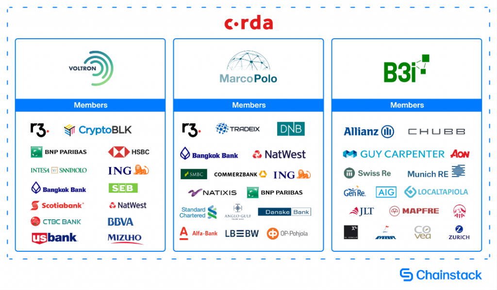 Corda 4.10 is here! - R3 Developer Platform