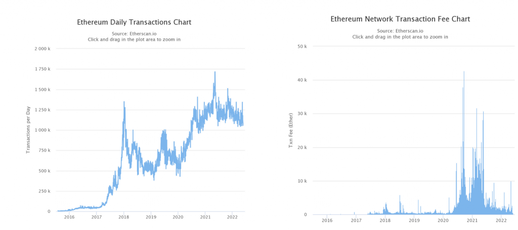 Etherscan charts