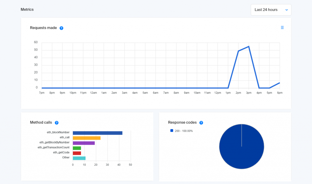 Chainstack Node details page