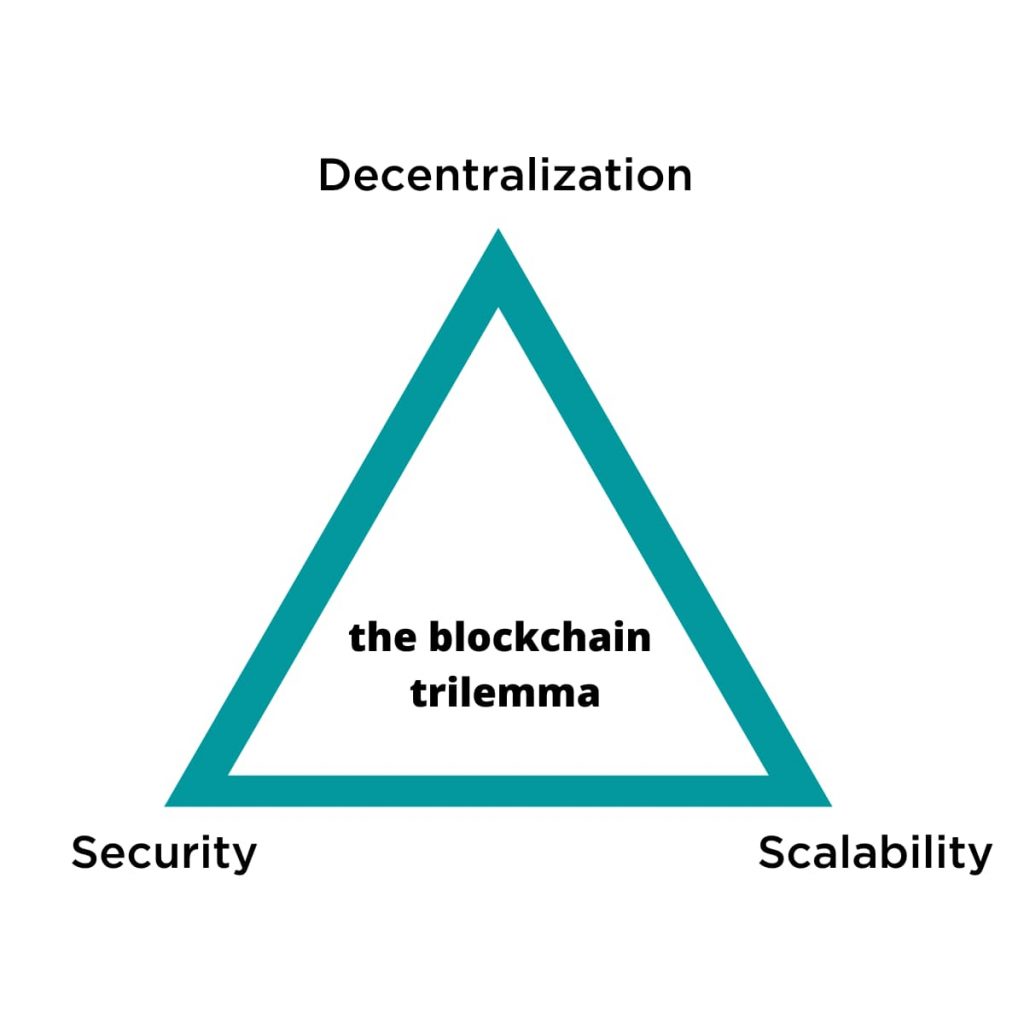 Transaction lifecycle :: Starknet documentation