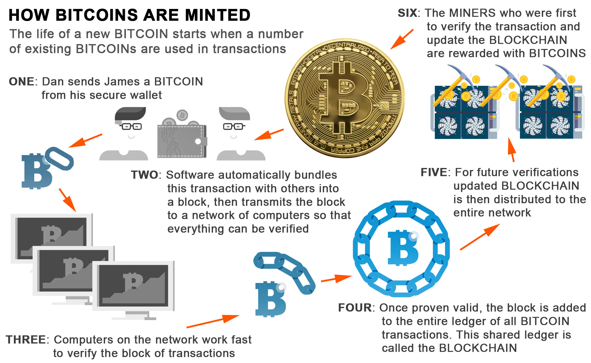 Blockchain node providers: What, how, and why | Chainstack Blog