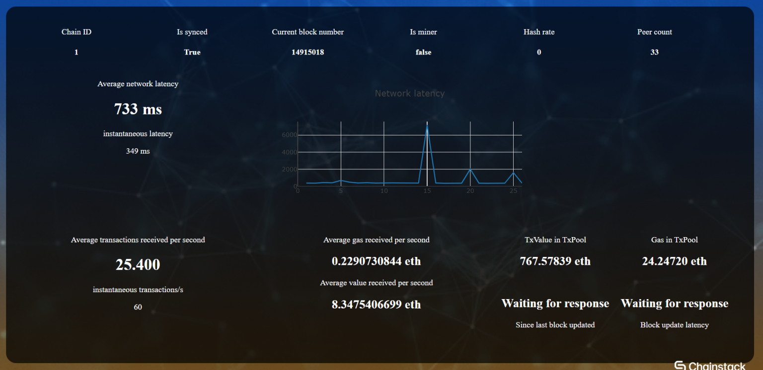 Is your EVM node good enough? | Chainstack Blog
