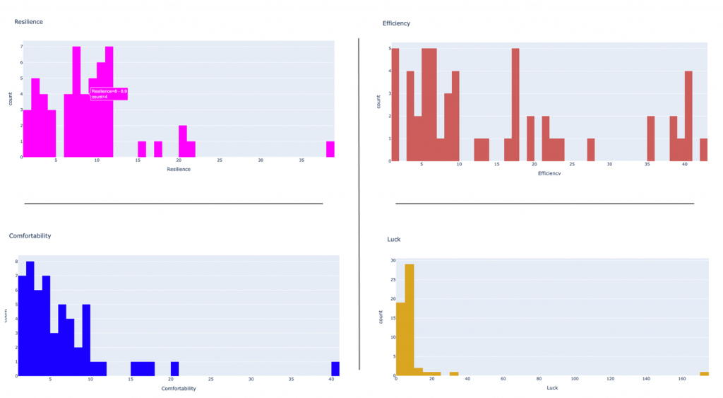 Solana Python Tutorial: Querying and Analyzing Data For STEPN