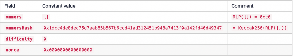 Everything You Need To Know About The Ethereum Merge