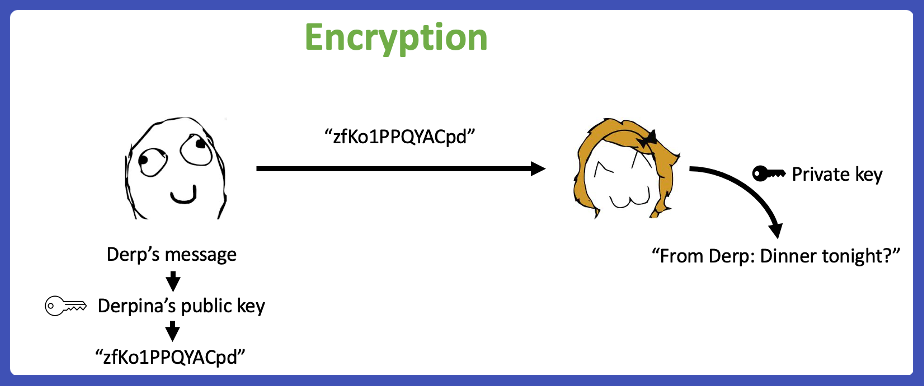 is ethereum public or private