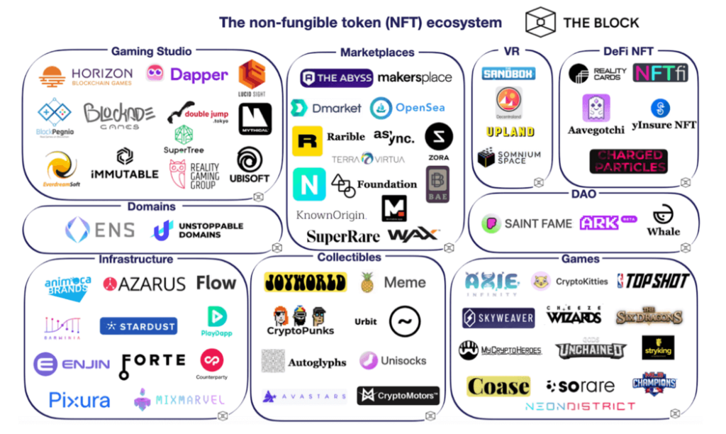 NFTs Are the Future of Ticketing - Bankless Publishing