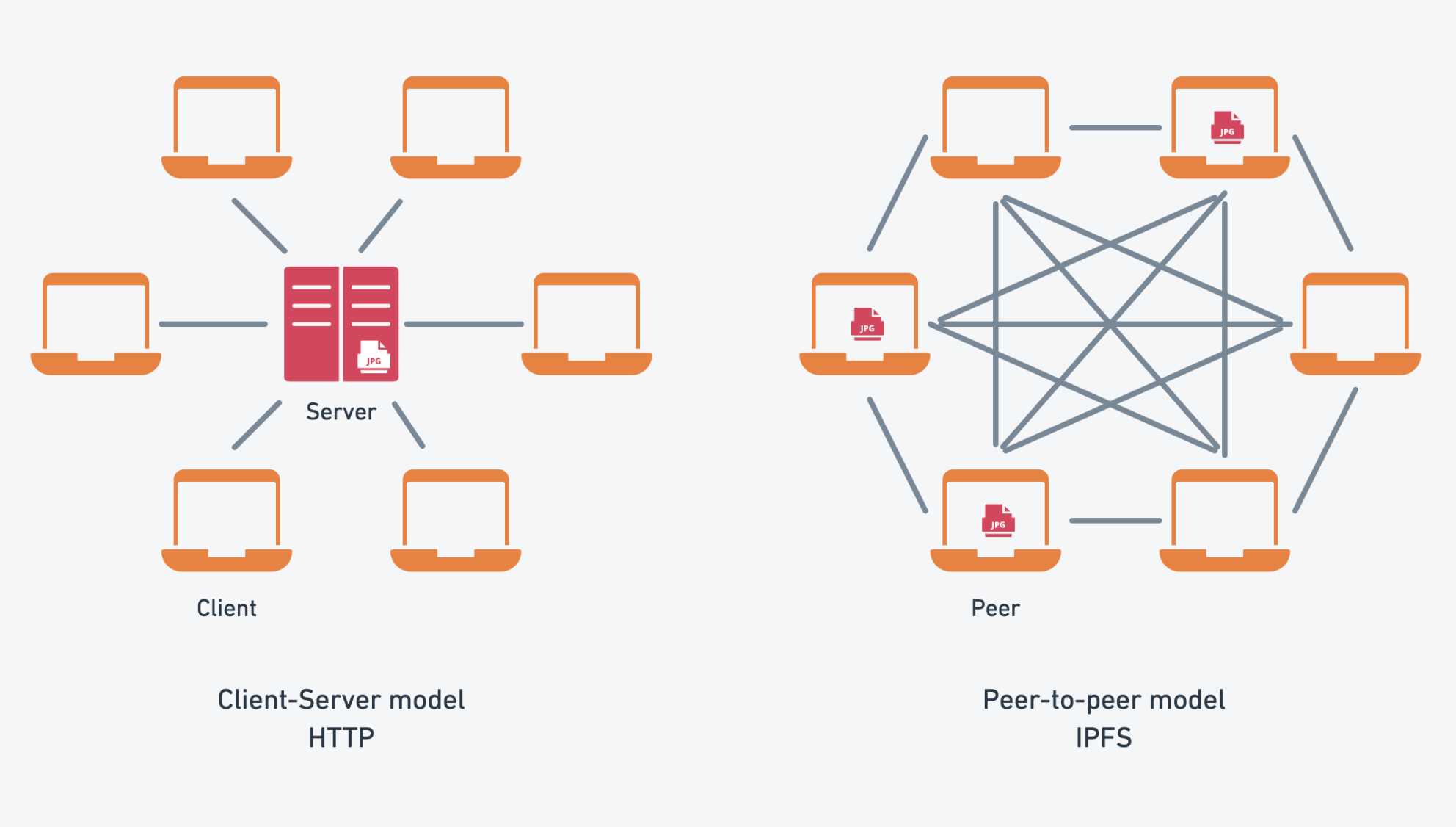 Web3 Decentralized Storage - Explore The Current Landscape