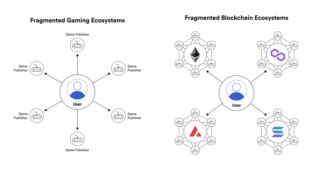 Ronin Chain Releases an NFT Gifting Portal