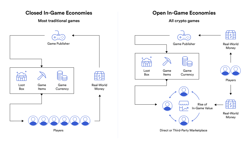 How Does Discord Make Money? Discord Business Model In A Nutshell -  FourWeekMBA