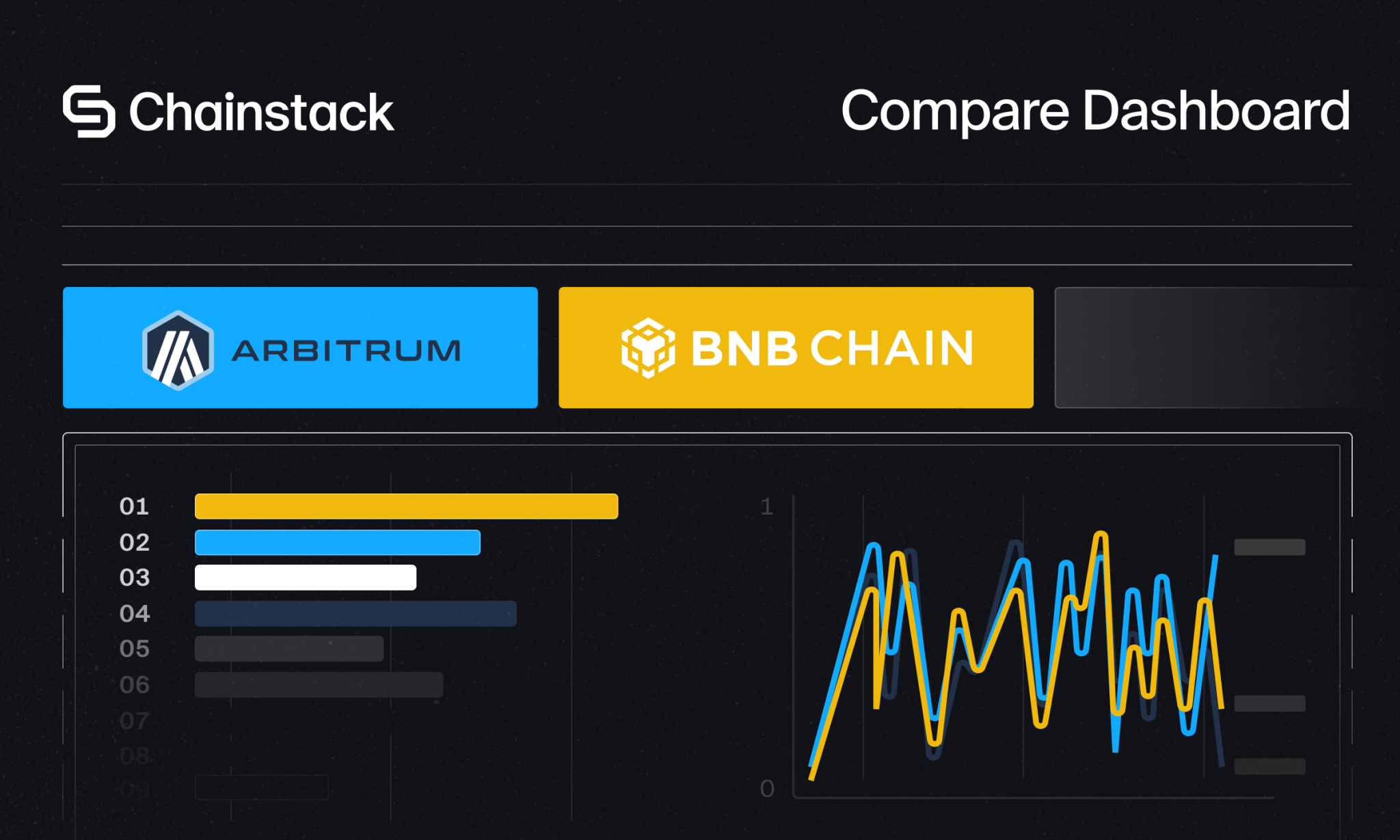 Compare Dashboard now tracks Arbitrum & BNB Smart Chain | Chainstack Blog