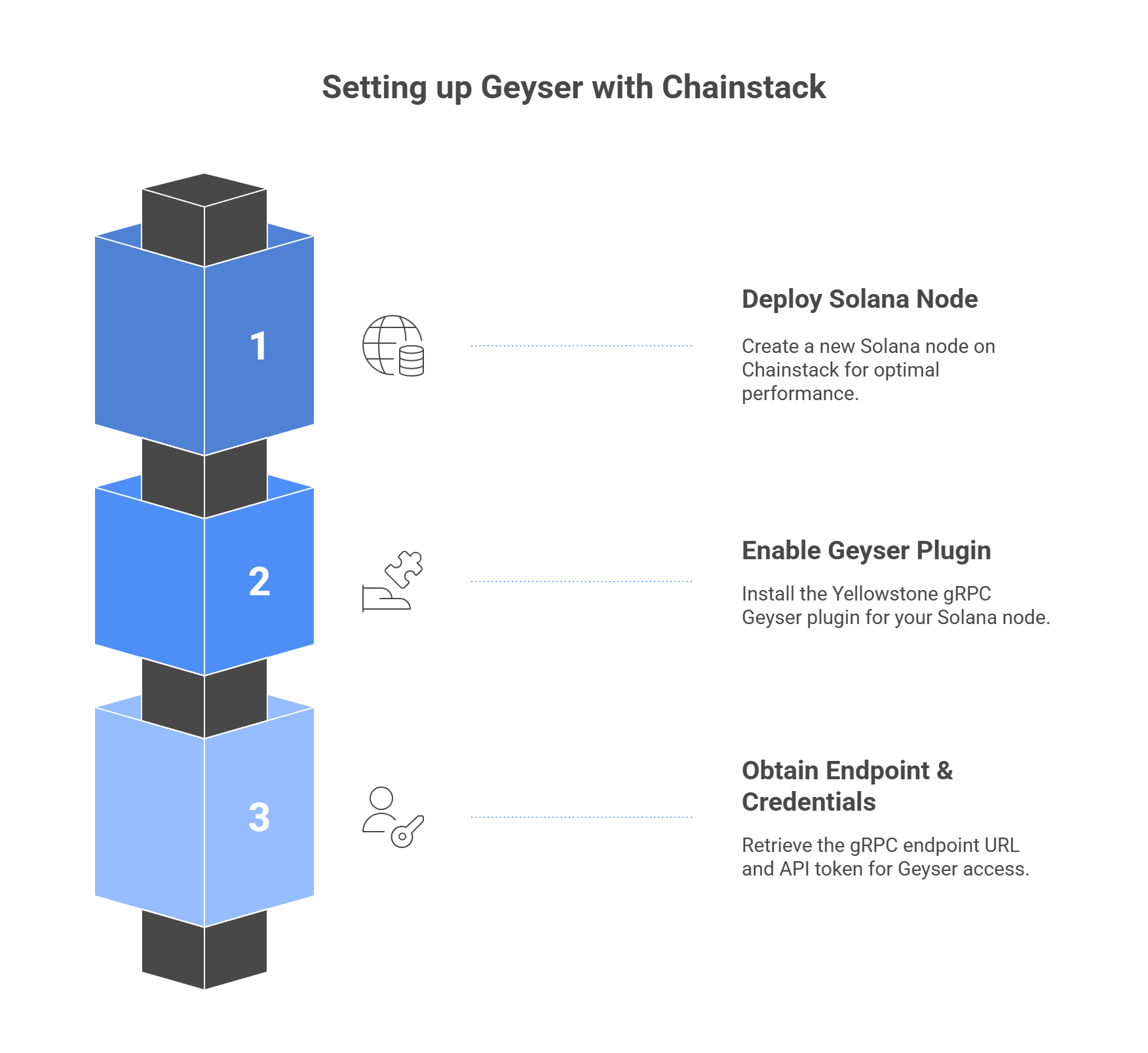 Setting up Geyser with Chainstack