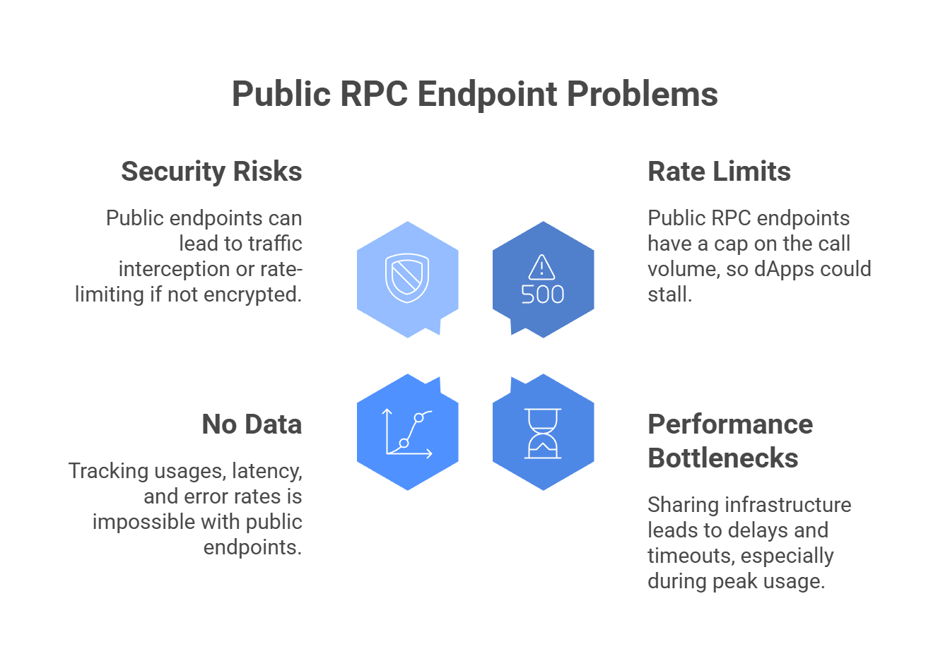 Public RPC Endpoint Problems