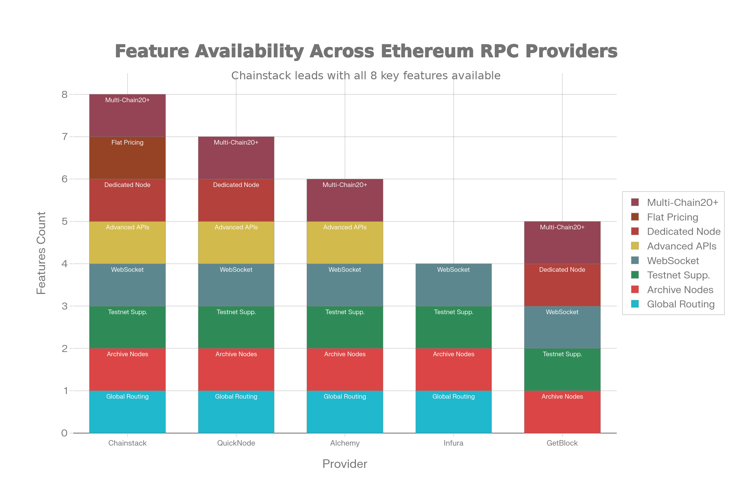 key features RPC providers 