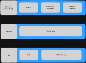 Polymarket API for Developers: Gamma API, Data, and Polygon RPC ...
