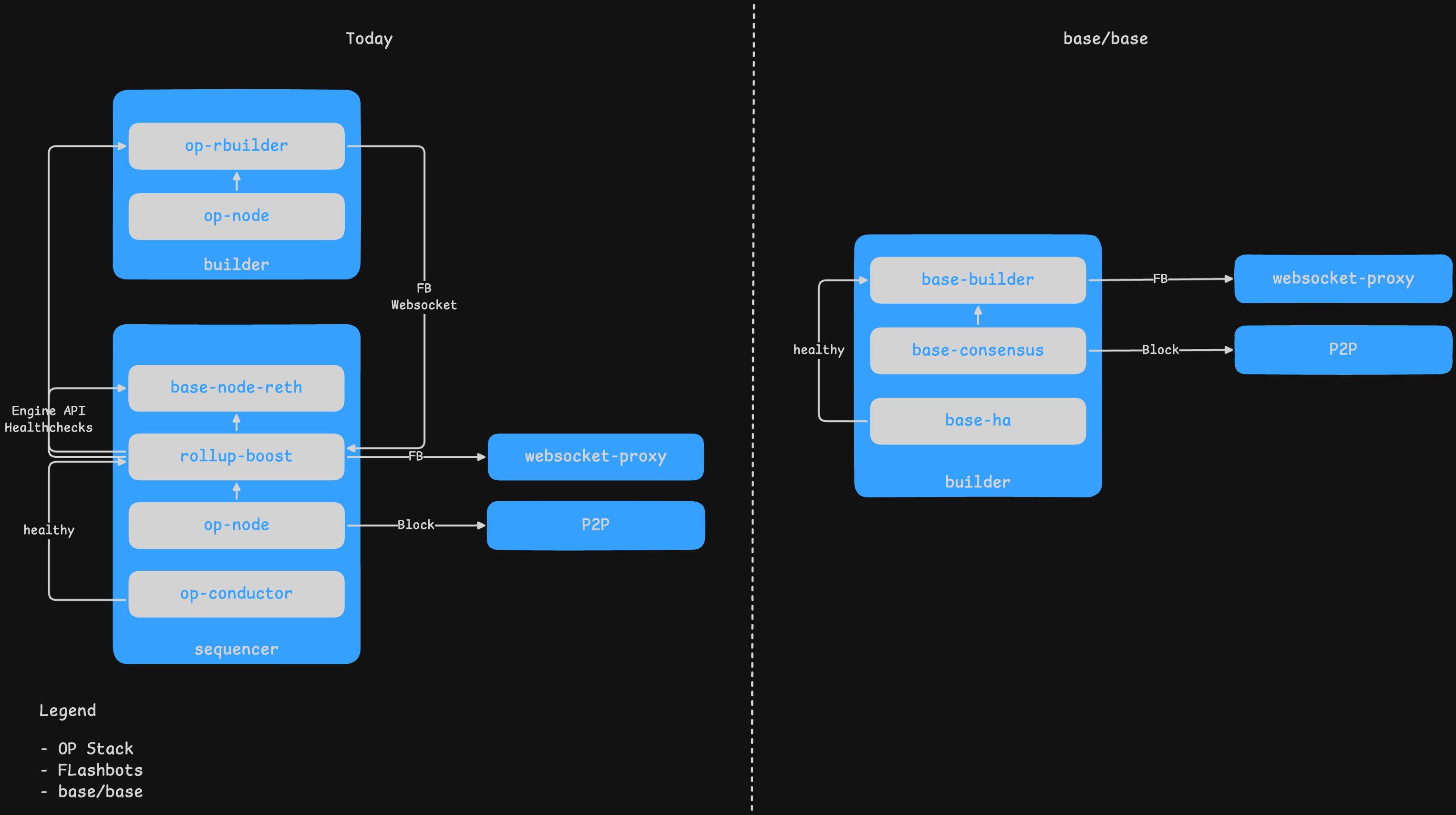Yh5baeaaaaalaaaaaabaaeaaaibraa7 logo