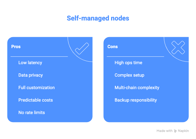 Cloud Managed Nodes The Real Trade Offs Visual Selection 1 logo