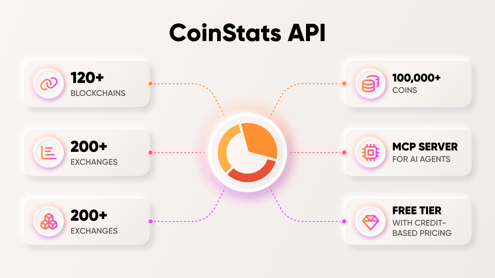 Coinstats Open Api logo