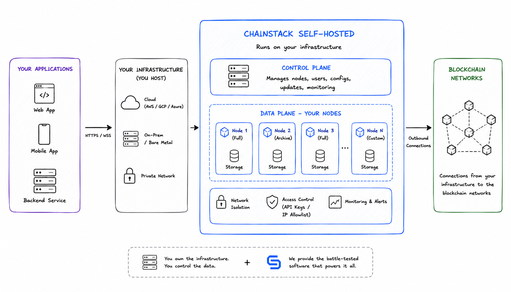 Self Hosted Diagram 1 logo
