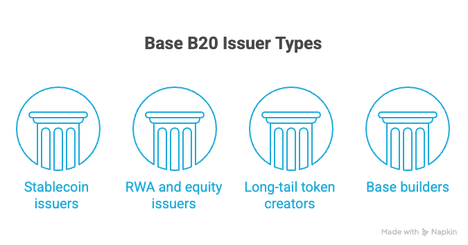 Who B20 Is Actually For Visual Selection 1 logo