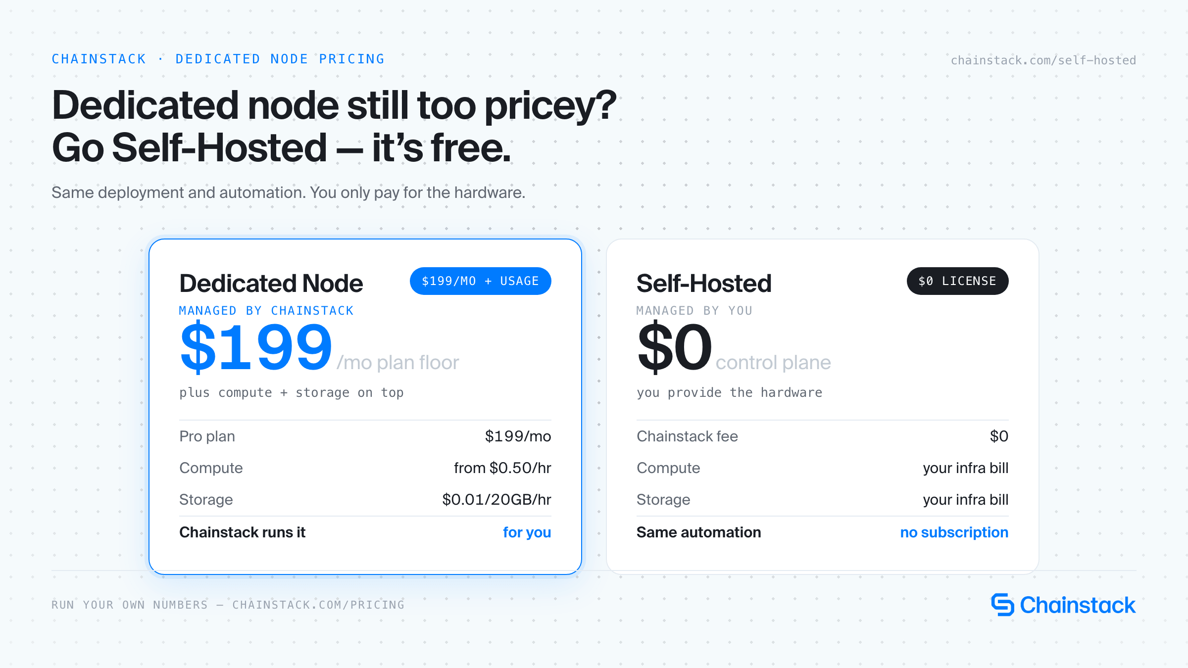 Chainstack Dedicated Node pricing vs Chainstack Self-Hosted