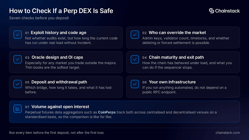 Seven checks to run before depositing into a perp DEX